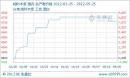 【寧夏方管價(jià)格】2012年6月22日寧夏鋼材市場方管價(jià)格行情